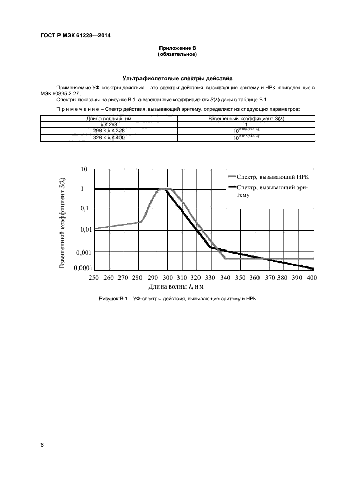 ГОСТ Р МЭК 61228-2014