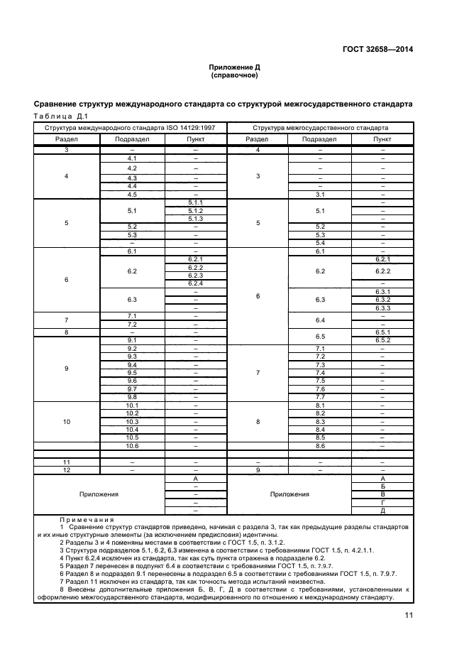 ГОСТ 32658-2014