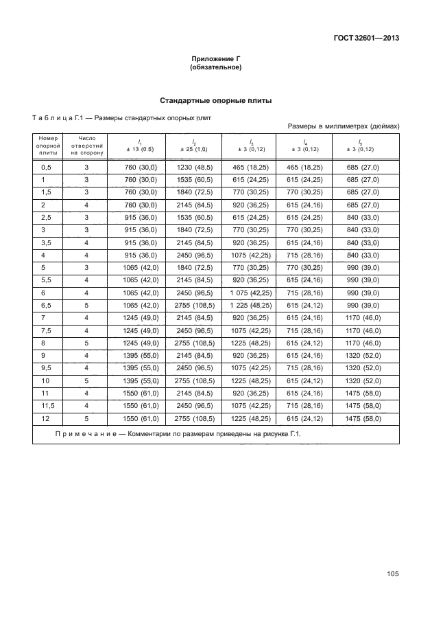 ГОСТ 32601-2013