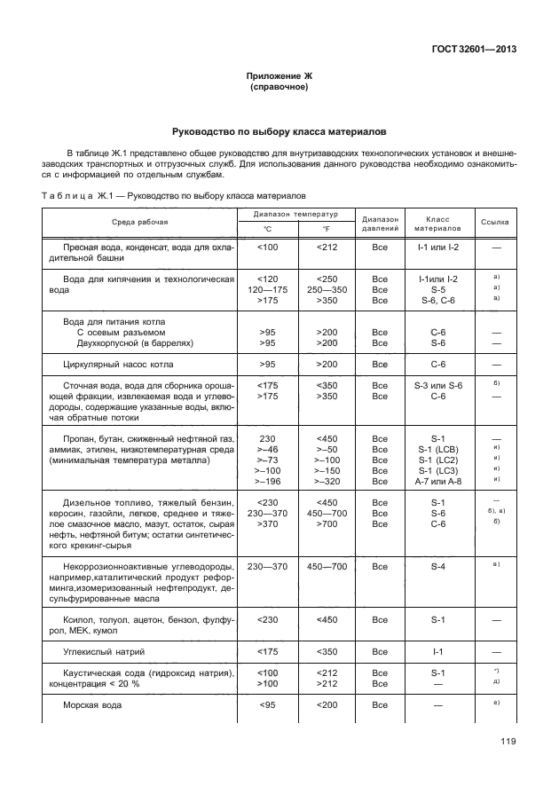 ГОСТ 32601-2013