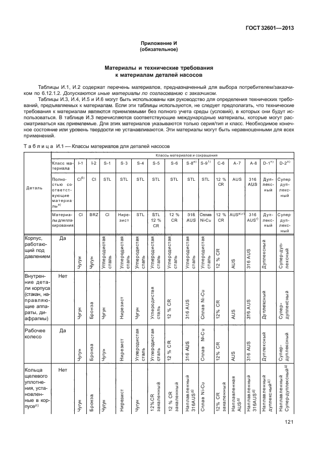 ГОСТ 32601-2013