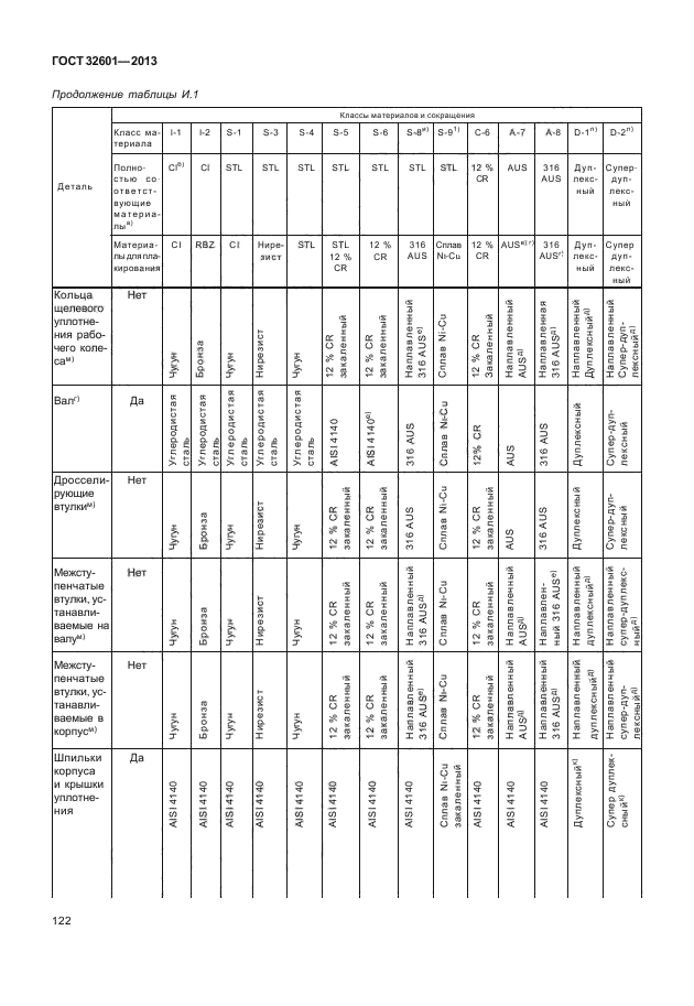 ГОСТ 32601-2013