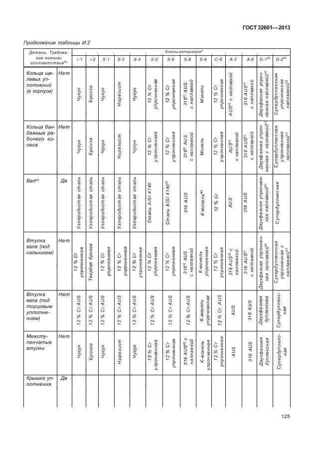 ГОСТ 32601-2013