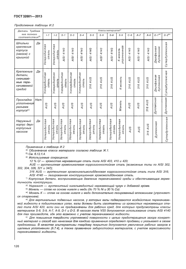 ГОСТ 32601-2013