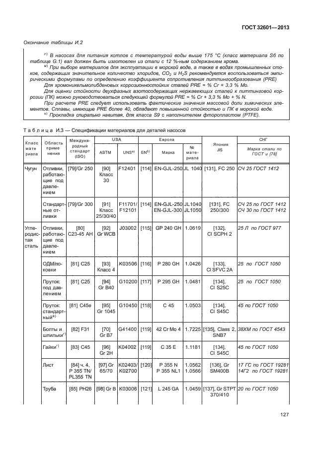 ГОСТ 32601-2013