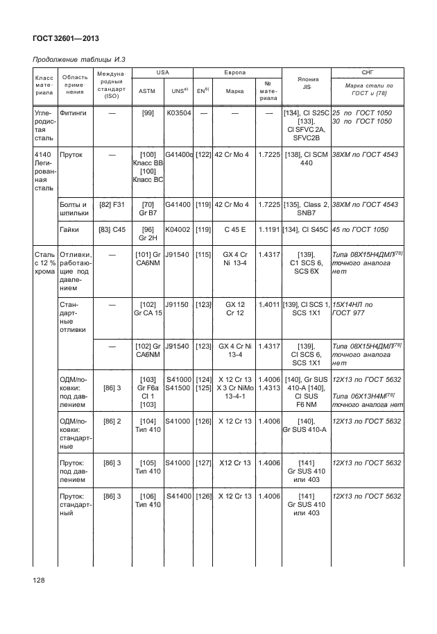 ГОСТ 32601-2013