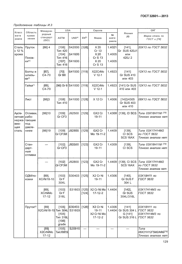 ГОСТ 32601-2013