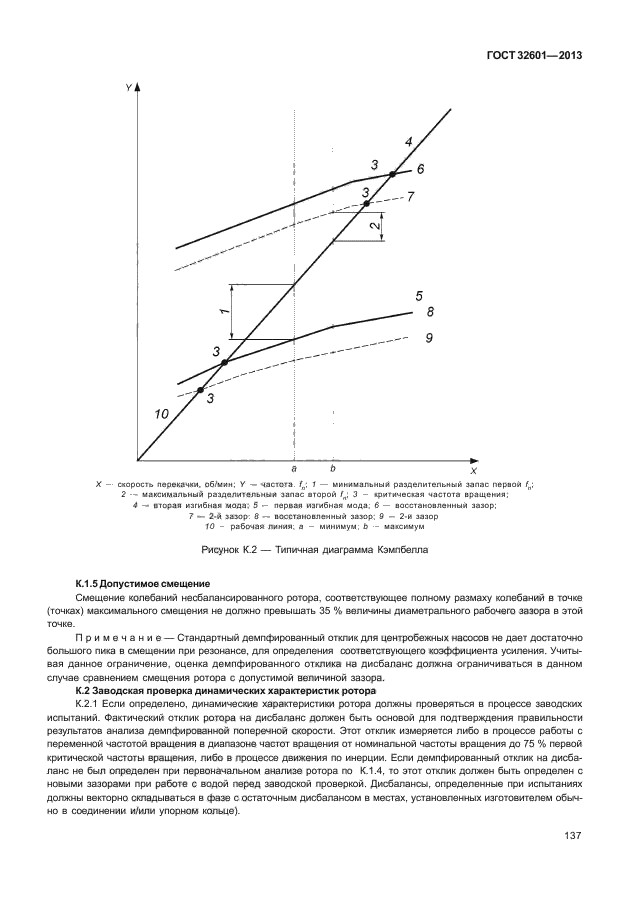 ГОСТ 32601-2013