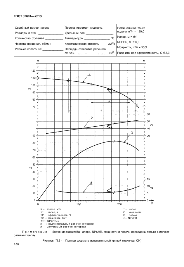 ГОСТ 32601-2013