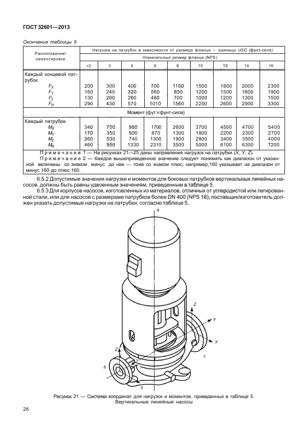 ГОСТ 32601-2013