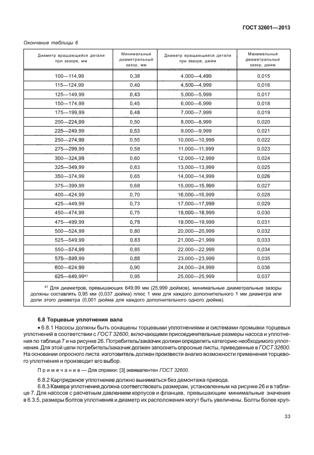 ГОСТ 32601-2013