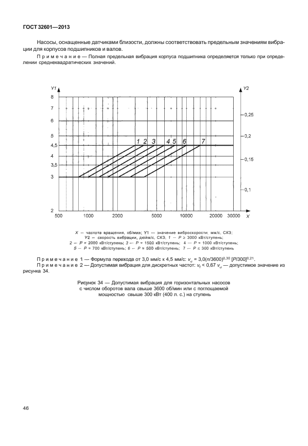 ГОСТ 32601-2013