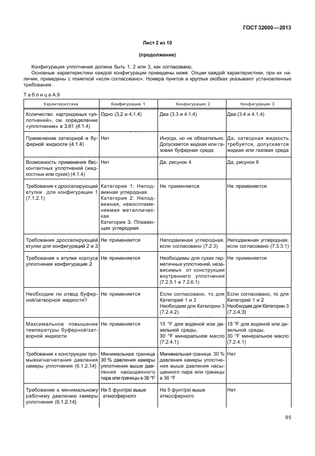 ГОСТ 32600-2013