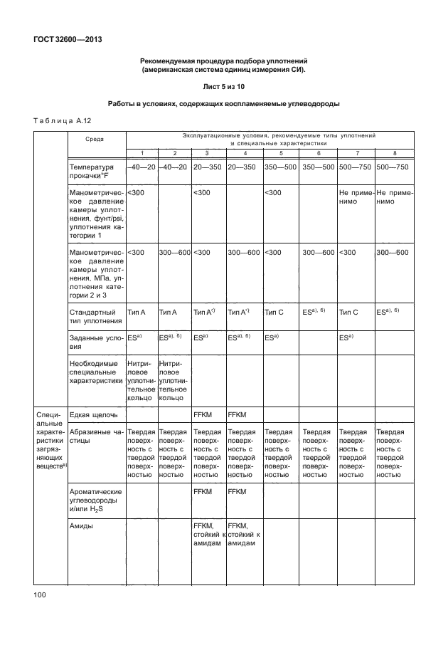 ГОСТ 32600-2013