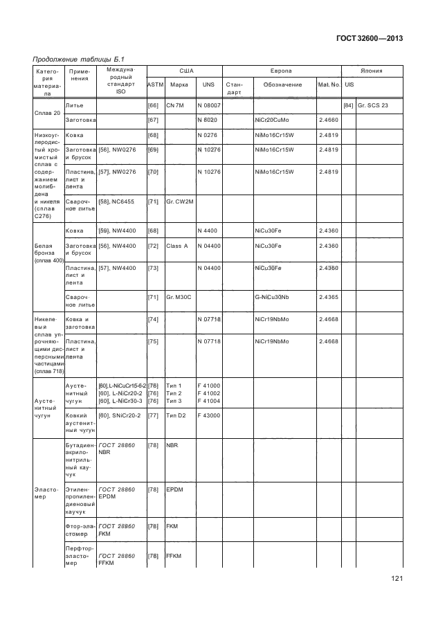 ГОСТ 32600-2013