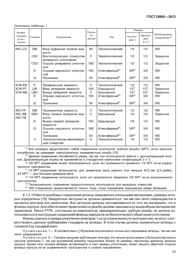 ГОСТ 32600-2013