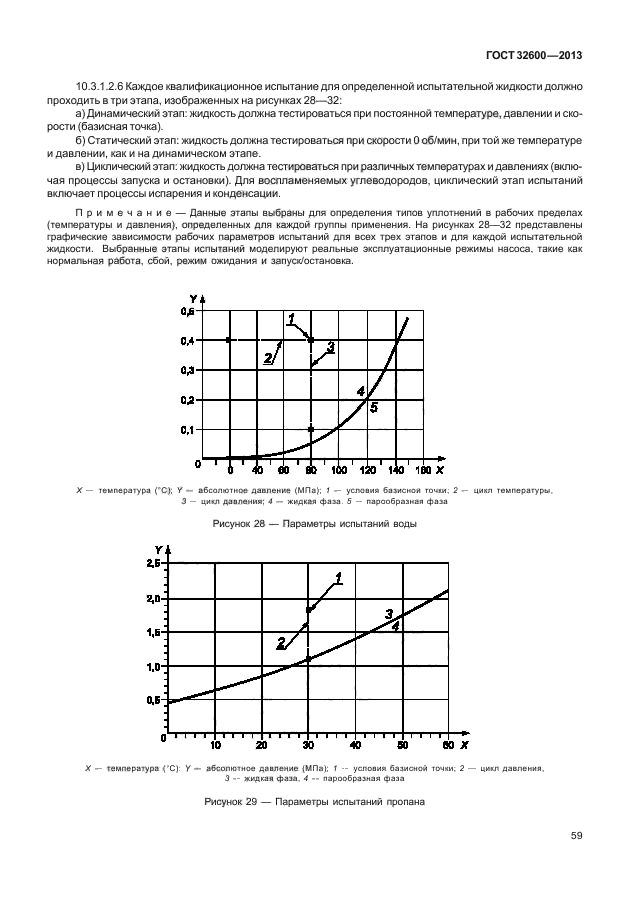 ГОСТ 32600-2013