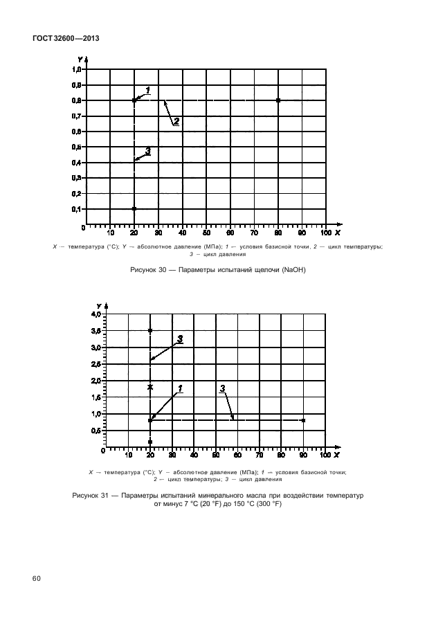 ГОСТ 32600-2013