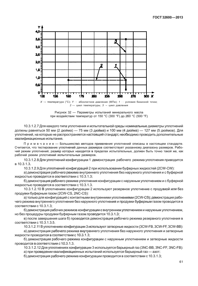 ГОСТ 32600-2013