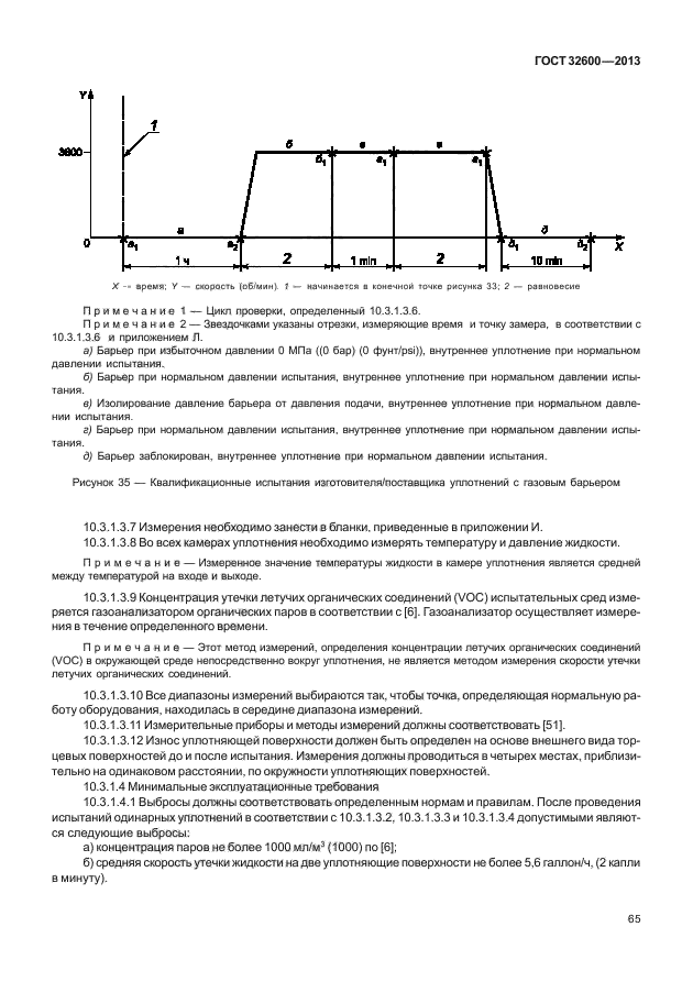 ГОСТ 32600-2013