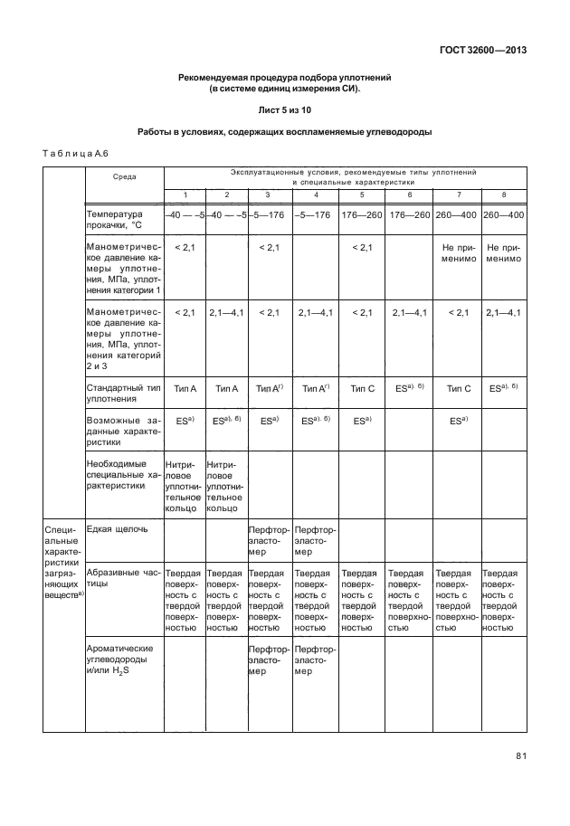 ГОСТ 32600-2013