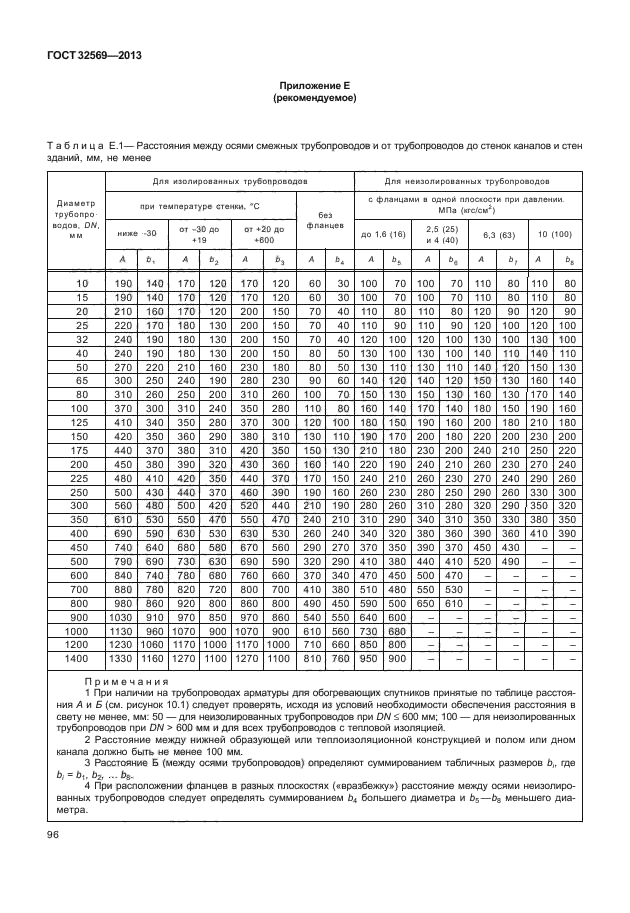 ГОСТ 32569-2013