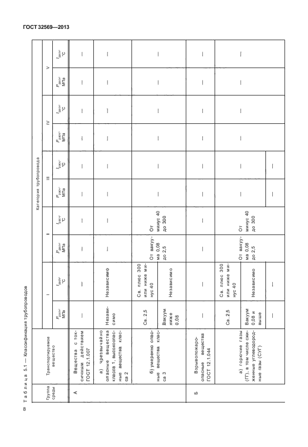 ГОСТ 32569-2013