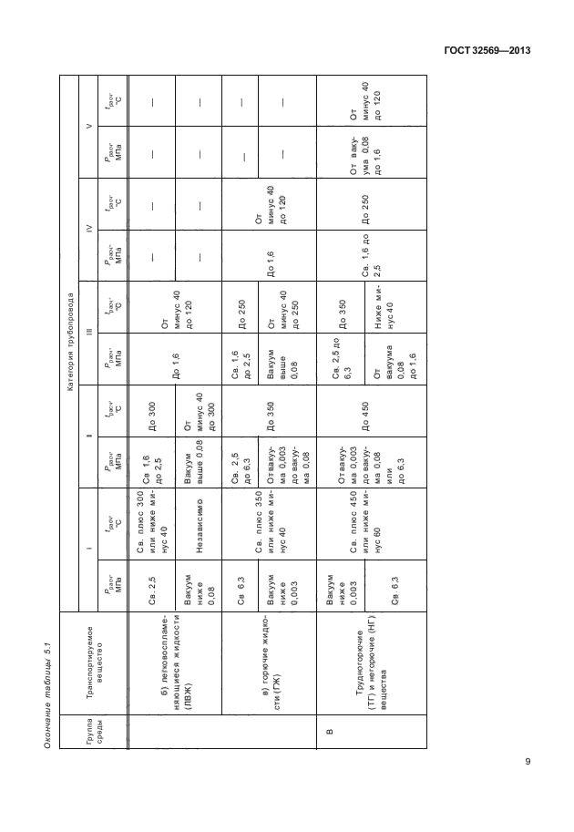 ГОСТ 32569-2013