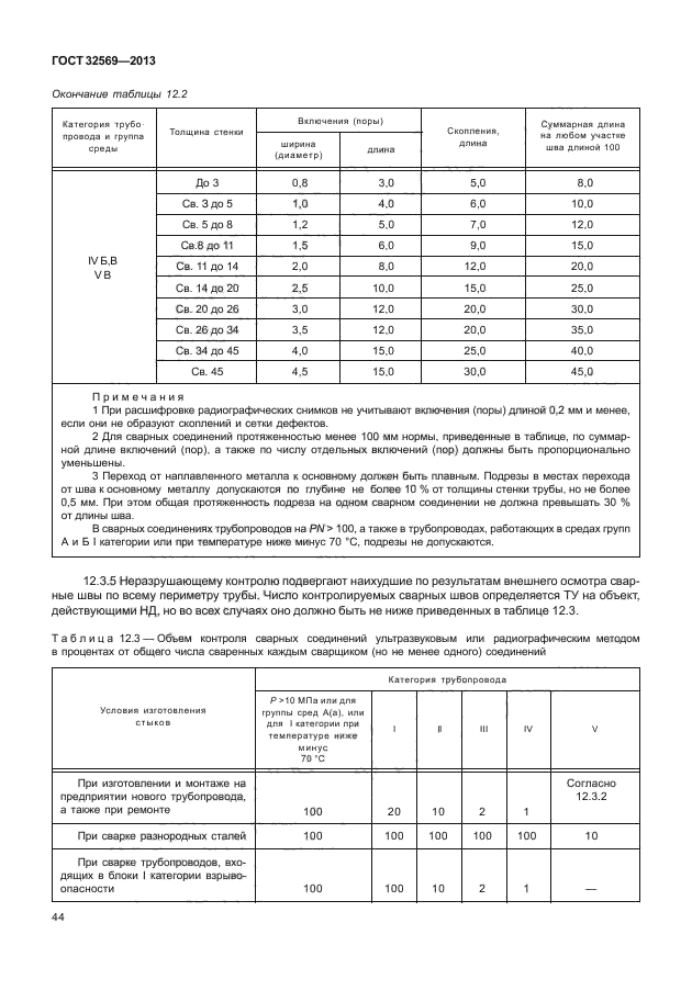 ГОСТ 32569-2013