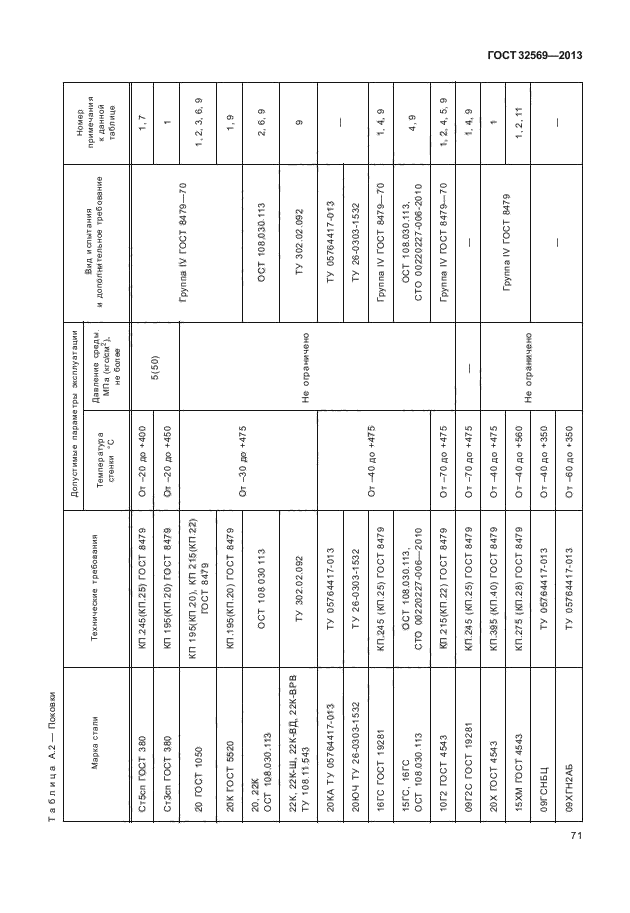 ГОСТ 32569-2013