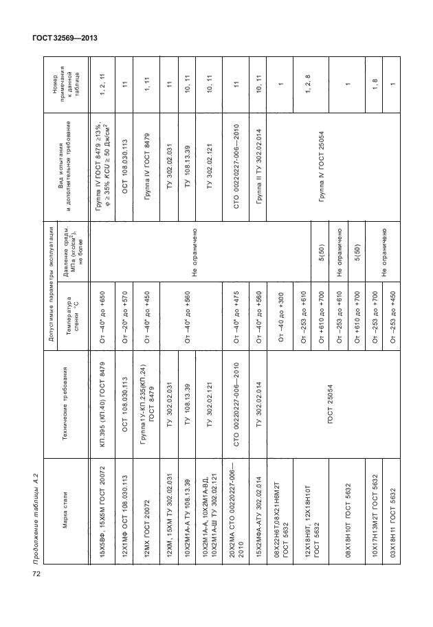ГОСТ 32569-2013