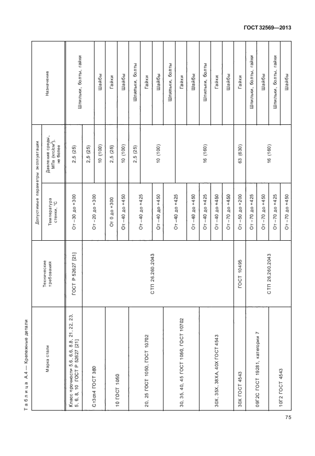 ГОСТ 32569-2013
