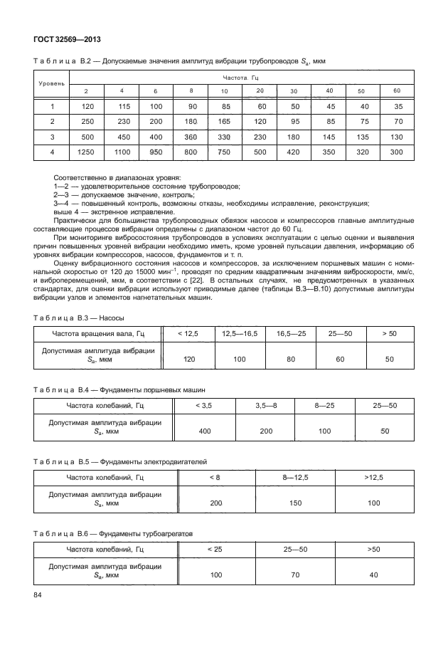 ГОСТ 32569-2013