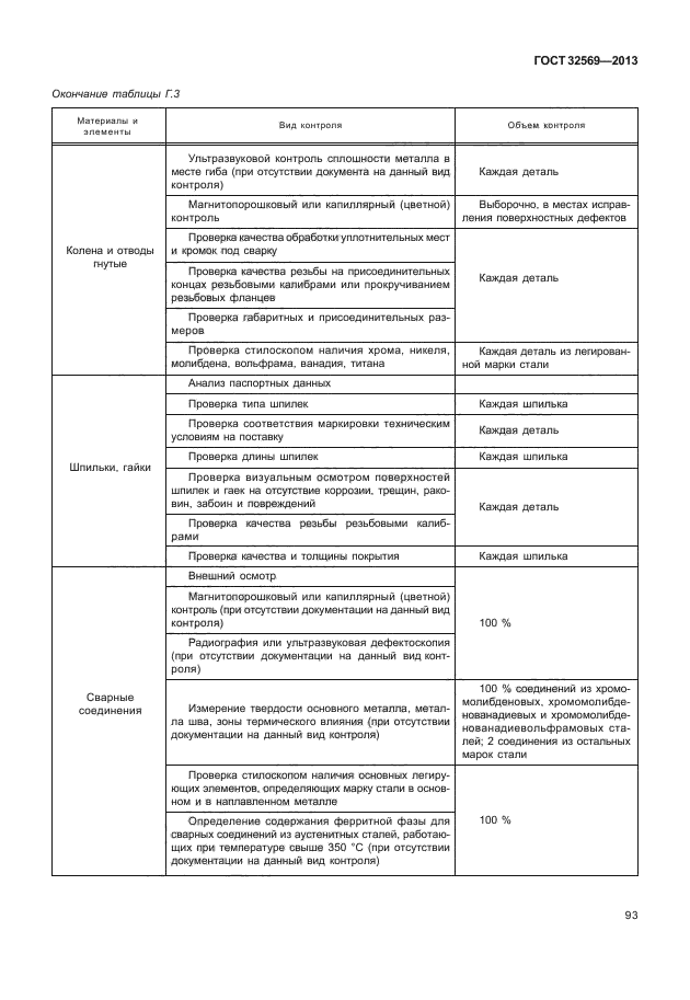 ГОСТ 32569-2013