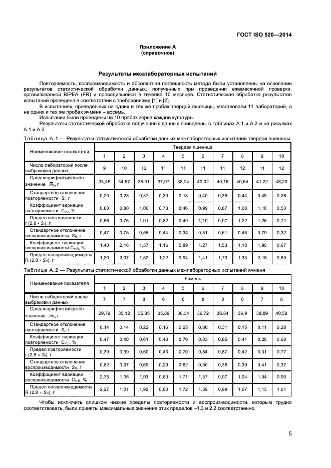 ГОСТ ISO 520-2014