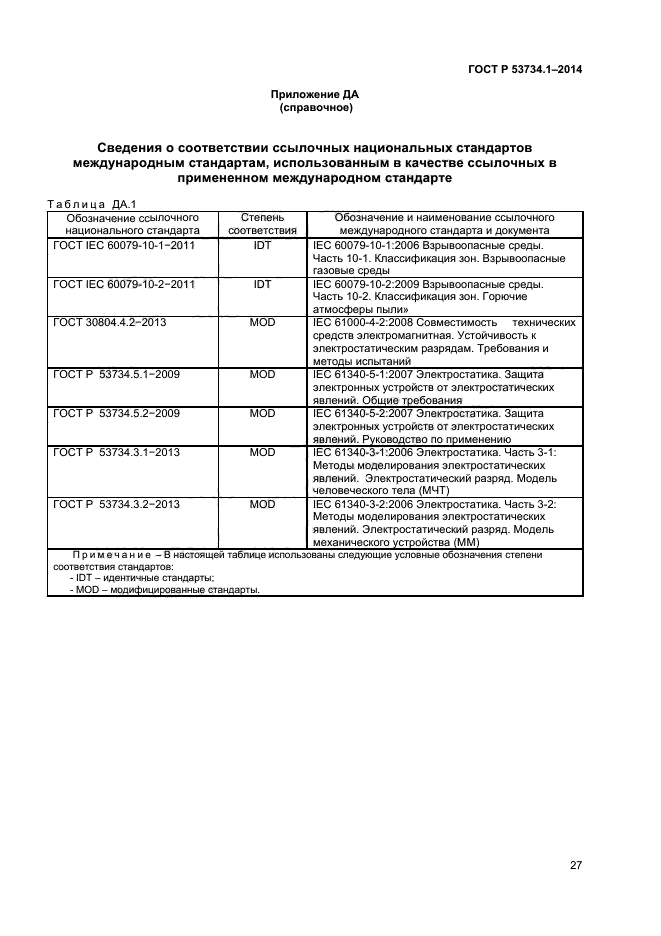 ГОСТ Р 53734.1-2014