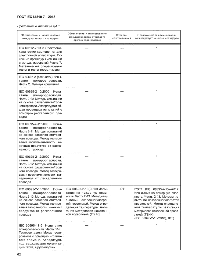 ГОСТ IEC 61810-7-2013