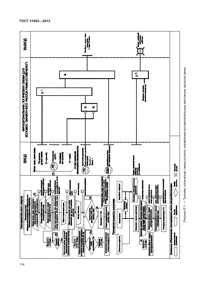 ГОСТ 31843-2013