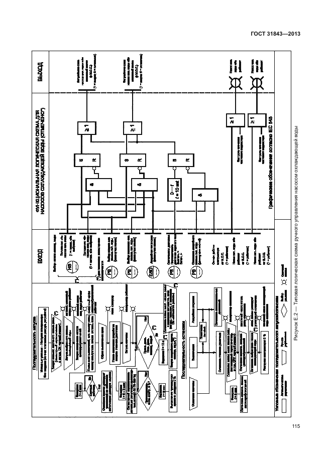 ГОСТ 31843-2013