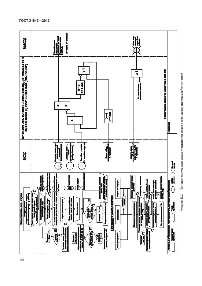 ГОСТ 31843-2013