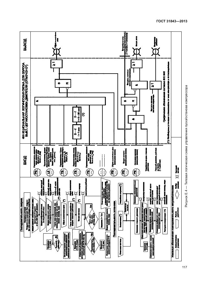 ГОСТ 31843-2013