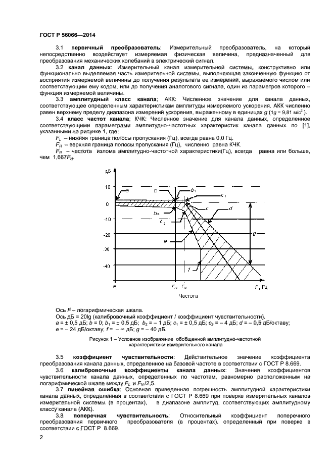 ГОСТ Р 56066-2014