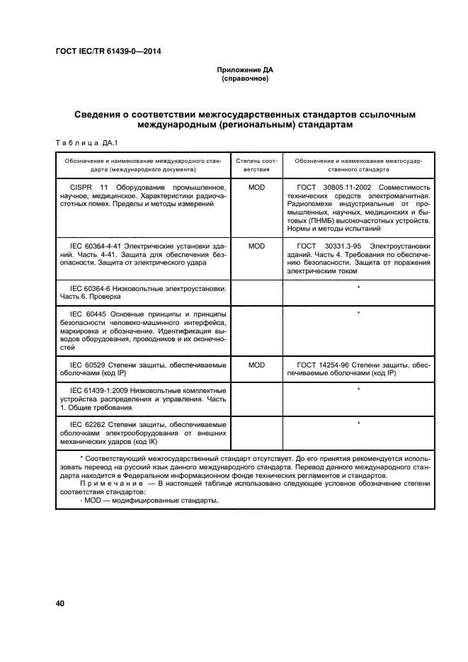 ГОСТ IEC/TR 61439-0-2014