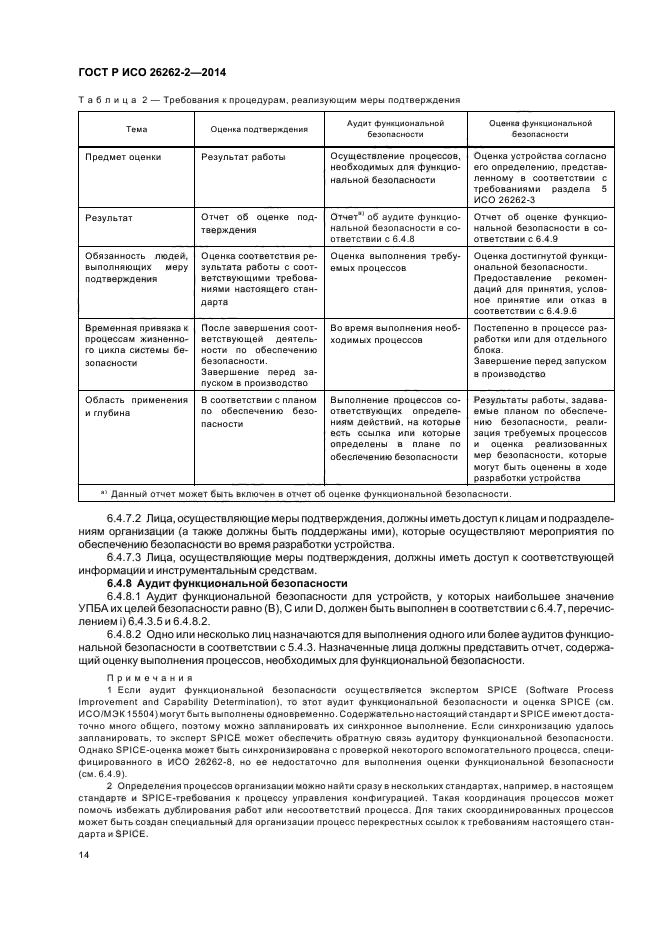 ГОСТ Р ИСО 26262-2-2014