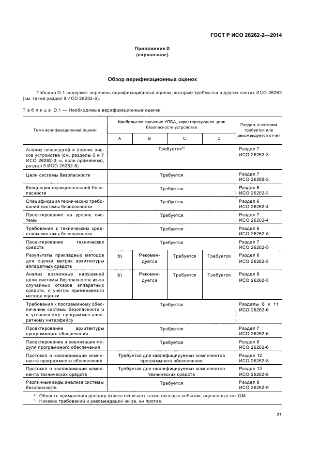 ГОСТ Р ИСО 26262-2-2014