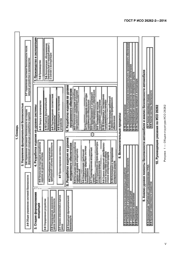 ГОСТ Р ИСО 26262-2-2014