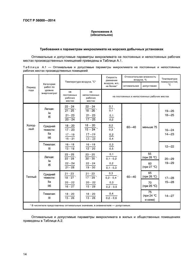 ГОСТ Р 56000-2014