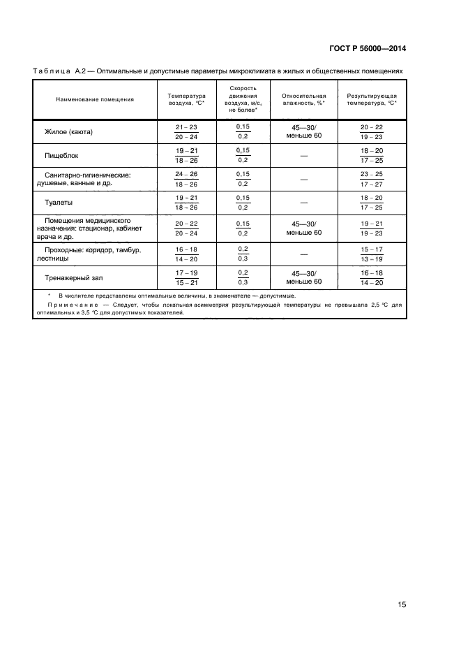 ГОСТ Р 56000-2014