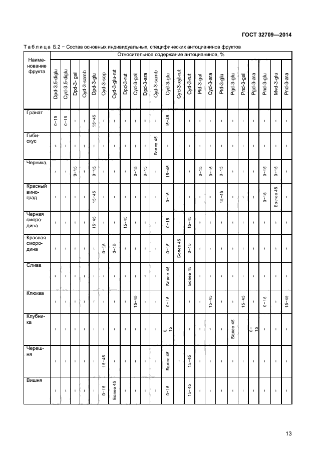 ГОСТ 32709-2014