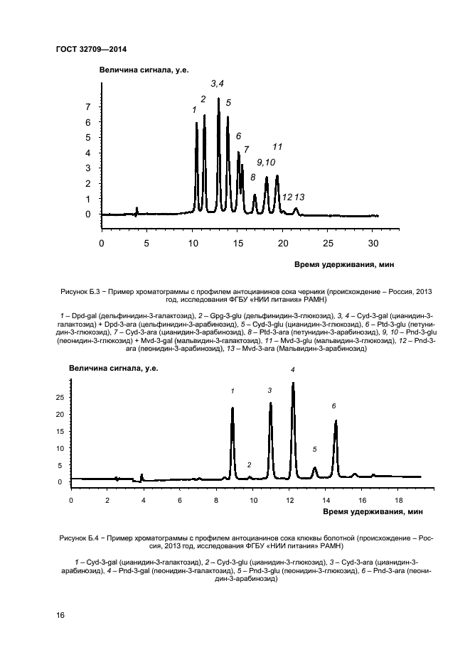 ГОСТ 32709-2014